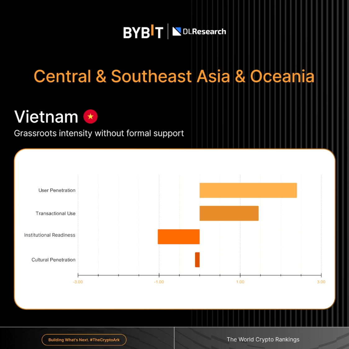 bybit