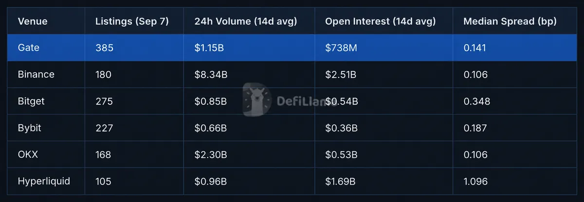 Vendor equity-perp order-book comparison - DefiLlama