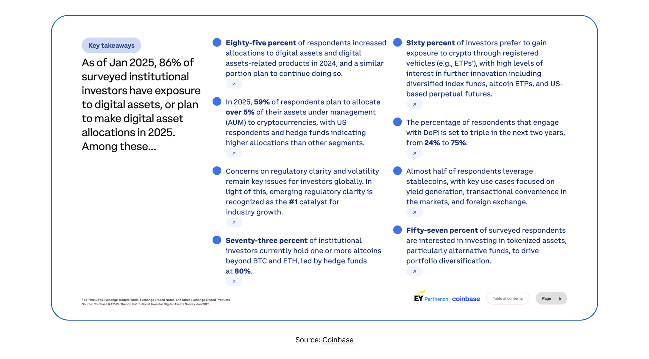 State of DeFI 2025 - Governance, Token Design, And Airdrops.
