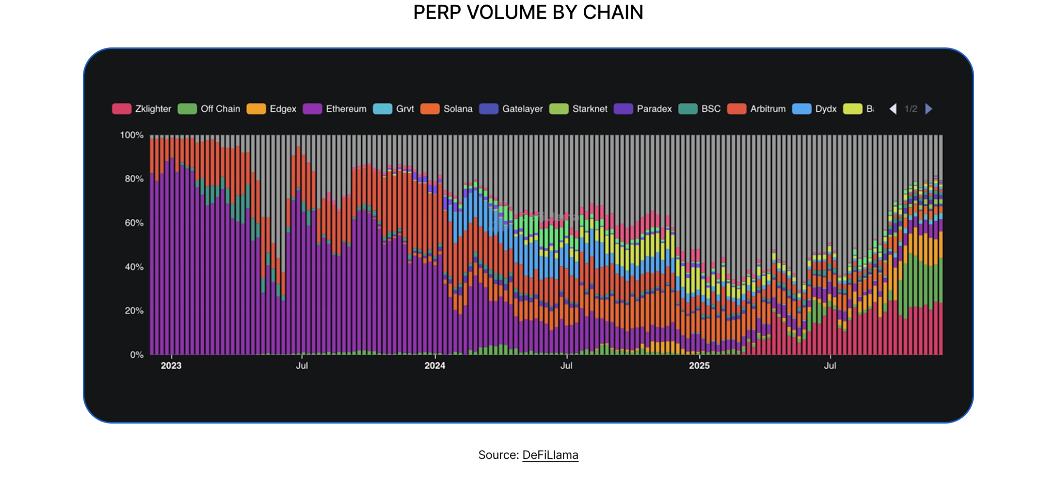 State of DeFi 2025 - Trading Stack.