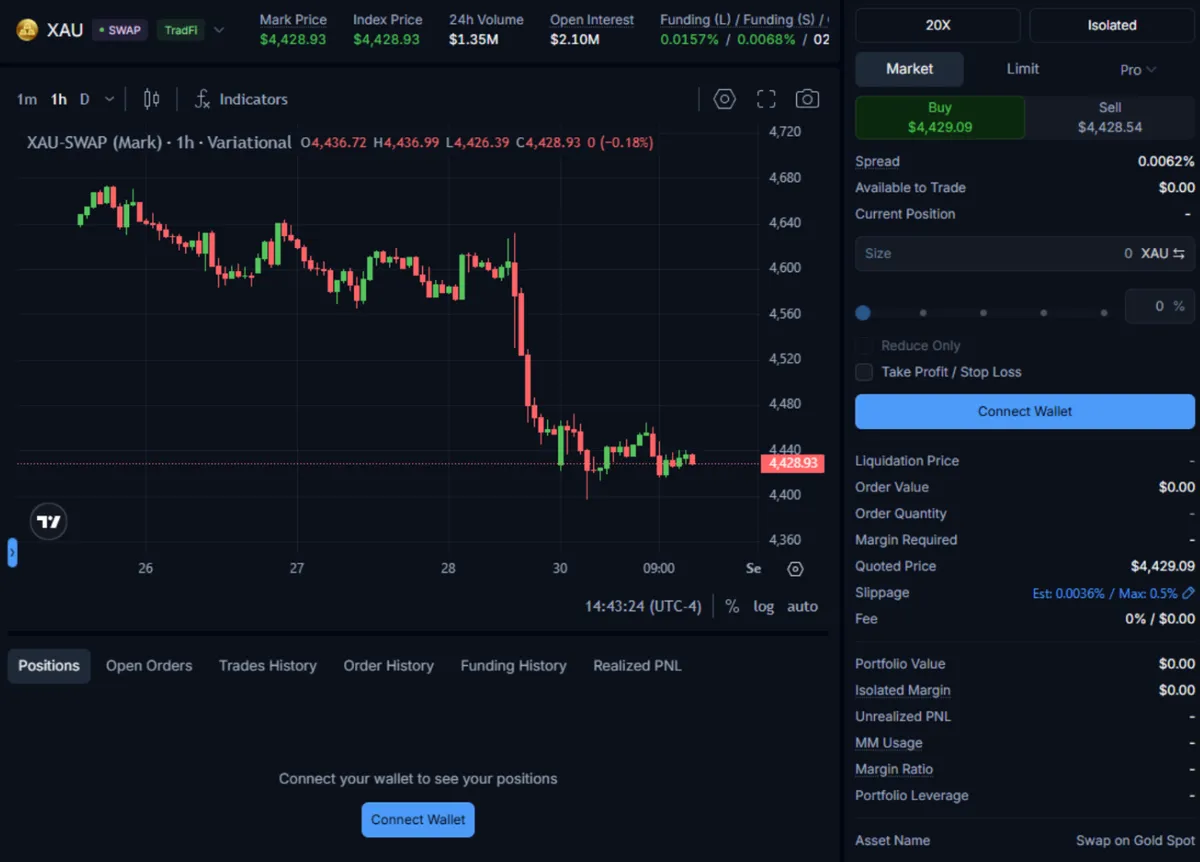 TradingView