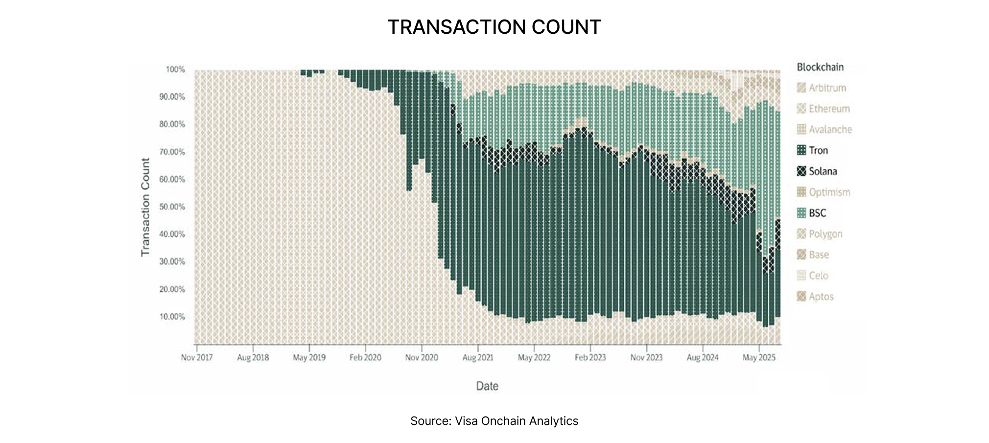 TRANSACTION COUNT