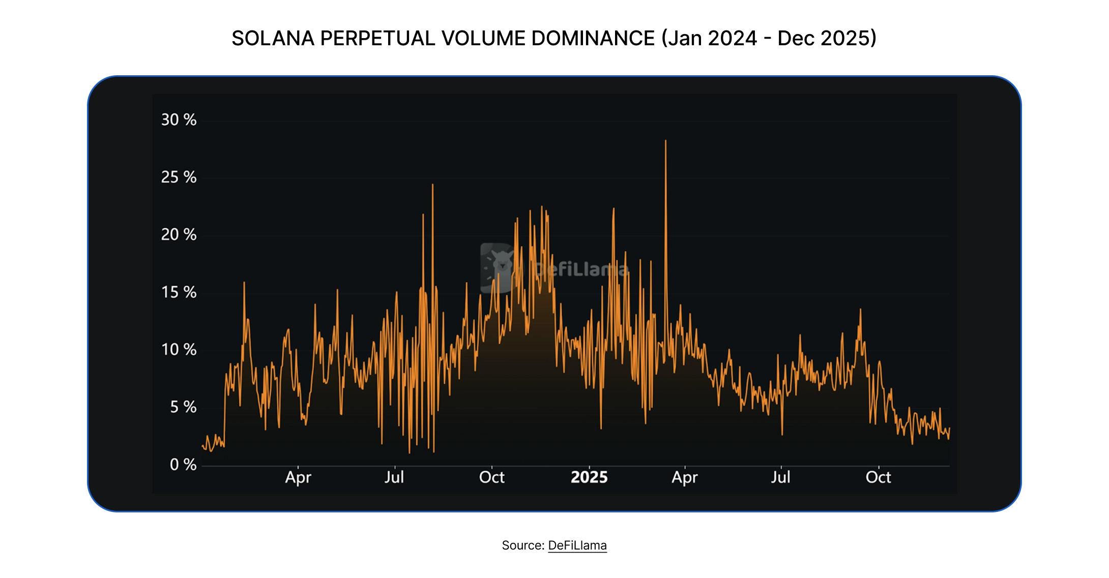 State of Defi 2025 - Liquidity Topography.