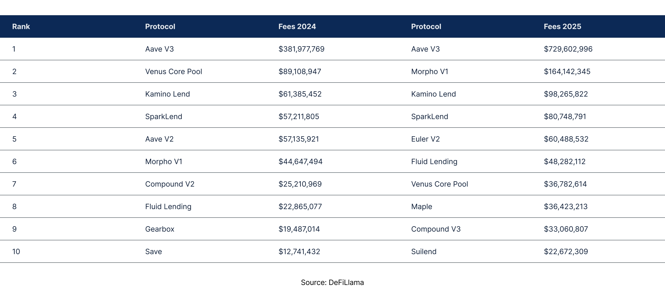 State of DeFi - Credit, Yield, Staking, Restaking, And RWA Collateral.
