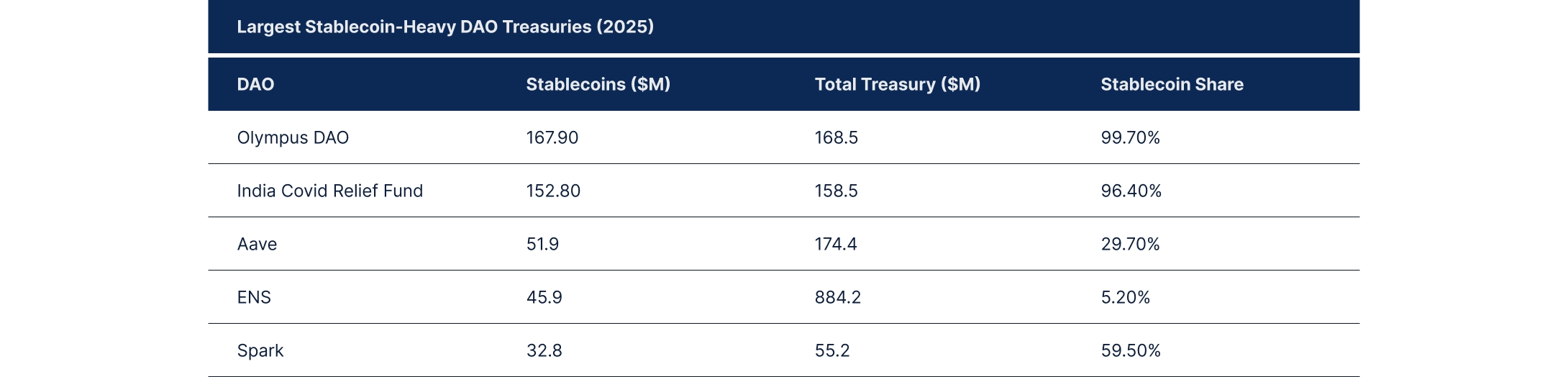 State of DeFI 2025 - Governance, Token Design, And Airdrops.