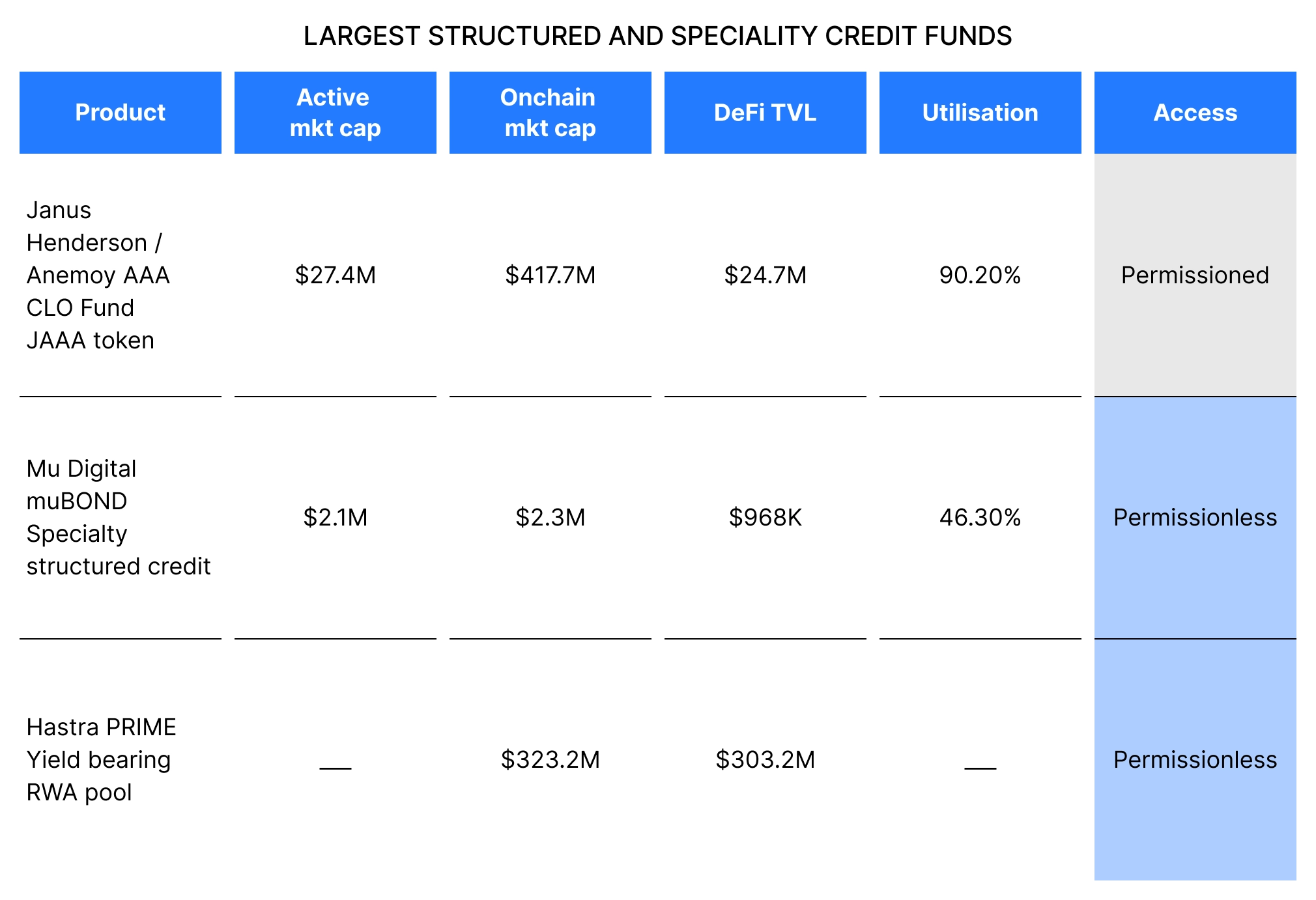 RWAfi spotlight 4: A closer look at tokenised private credit