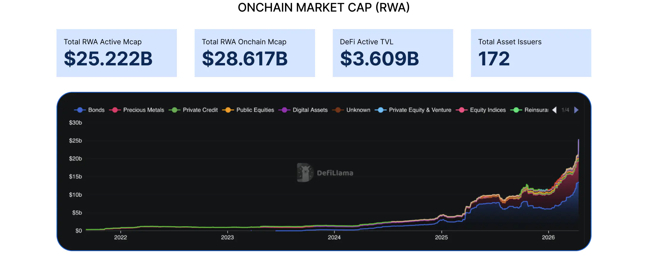 Onchain market cap (RWA)