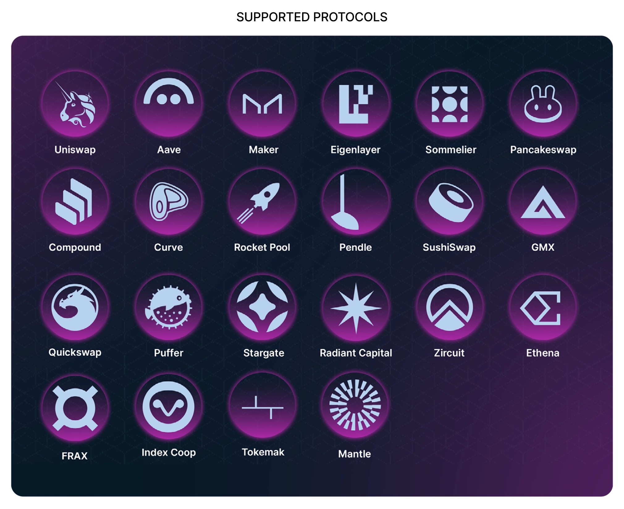 SUPPORTED PROTOCOLS