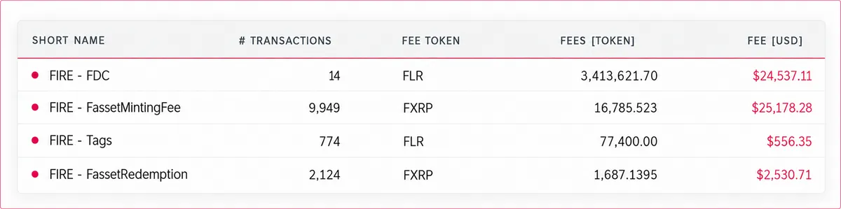 FIRE REVENUE SOURCES - DefiLlama
