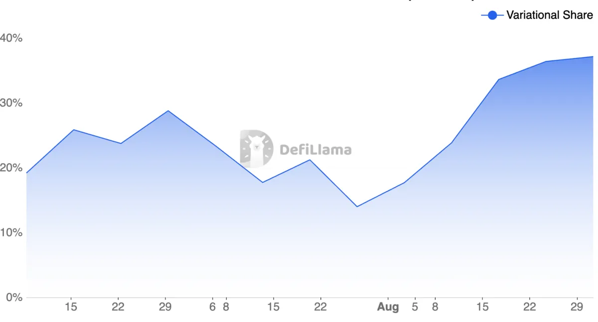 DefiLlama