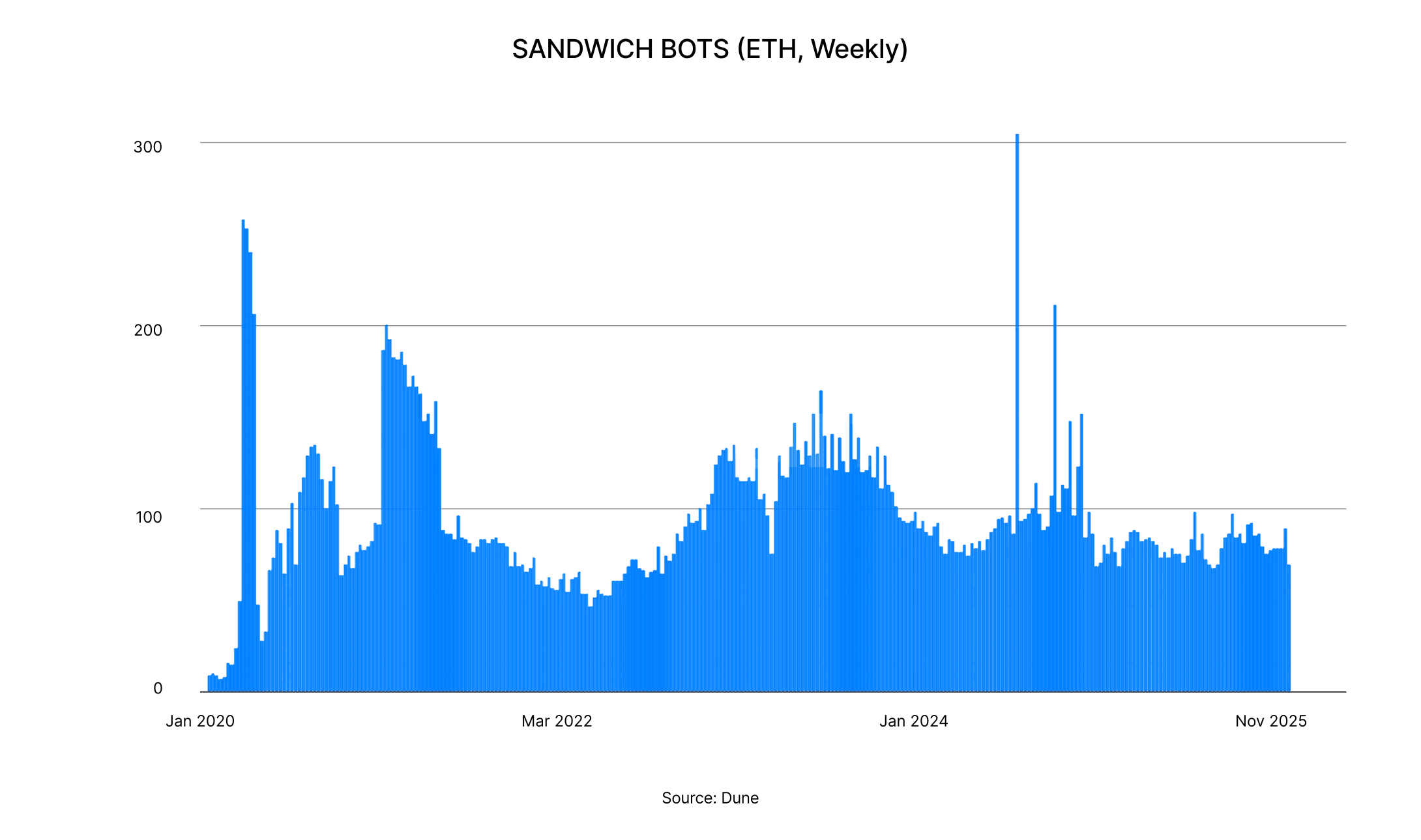State of DeFi 2025 - Execution, MEV, Privacy, And Market Integrity.