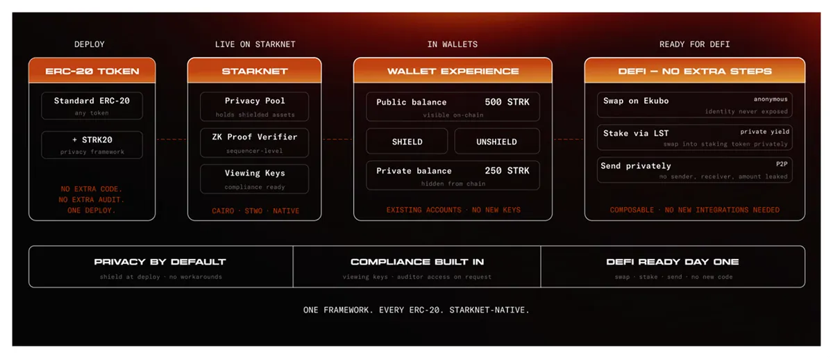 CHARTS  Starknet 08