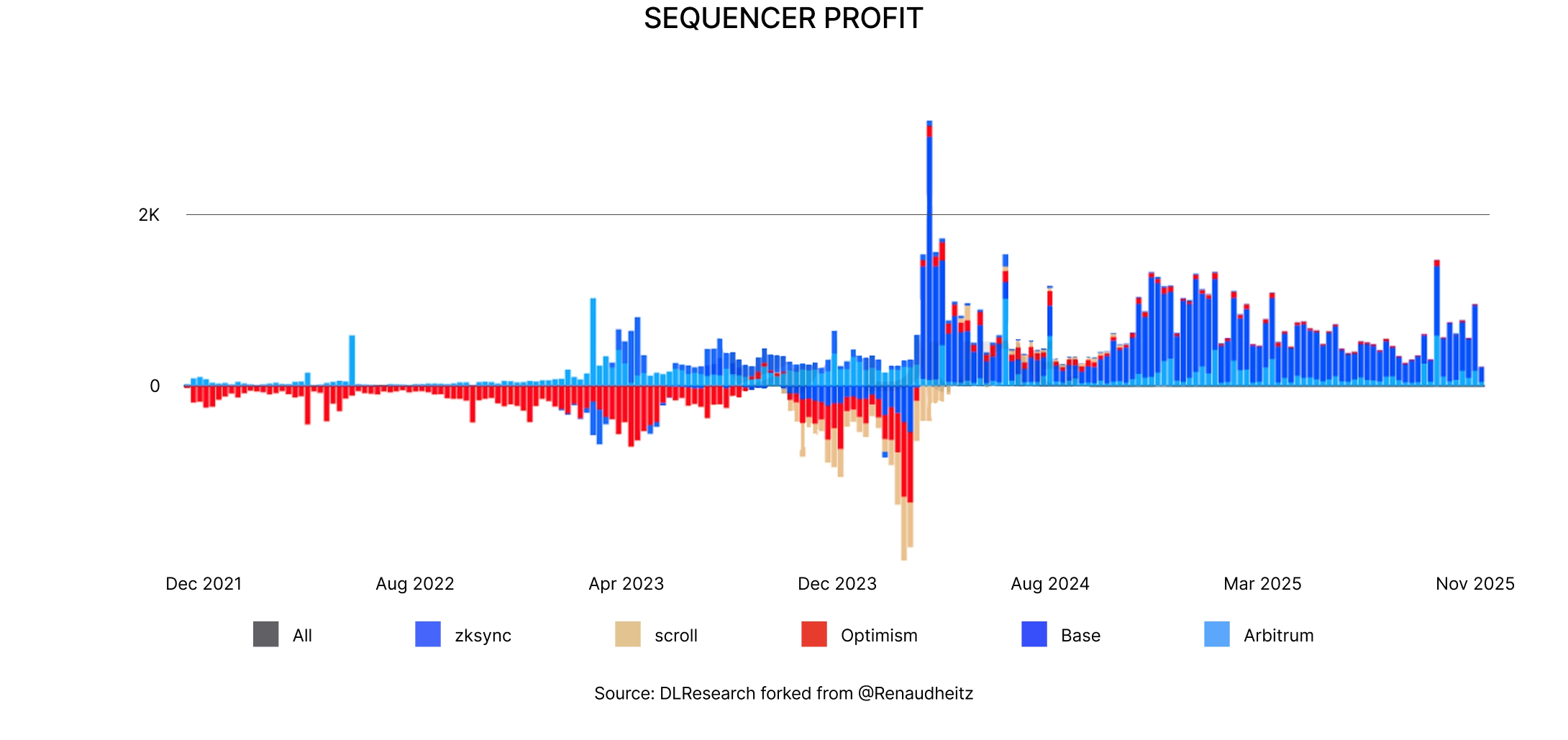 State of DeFi 2025 - Capital And Revenue Map.