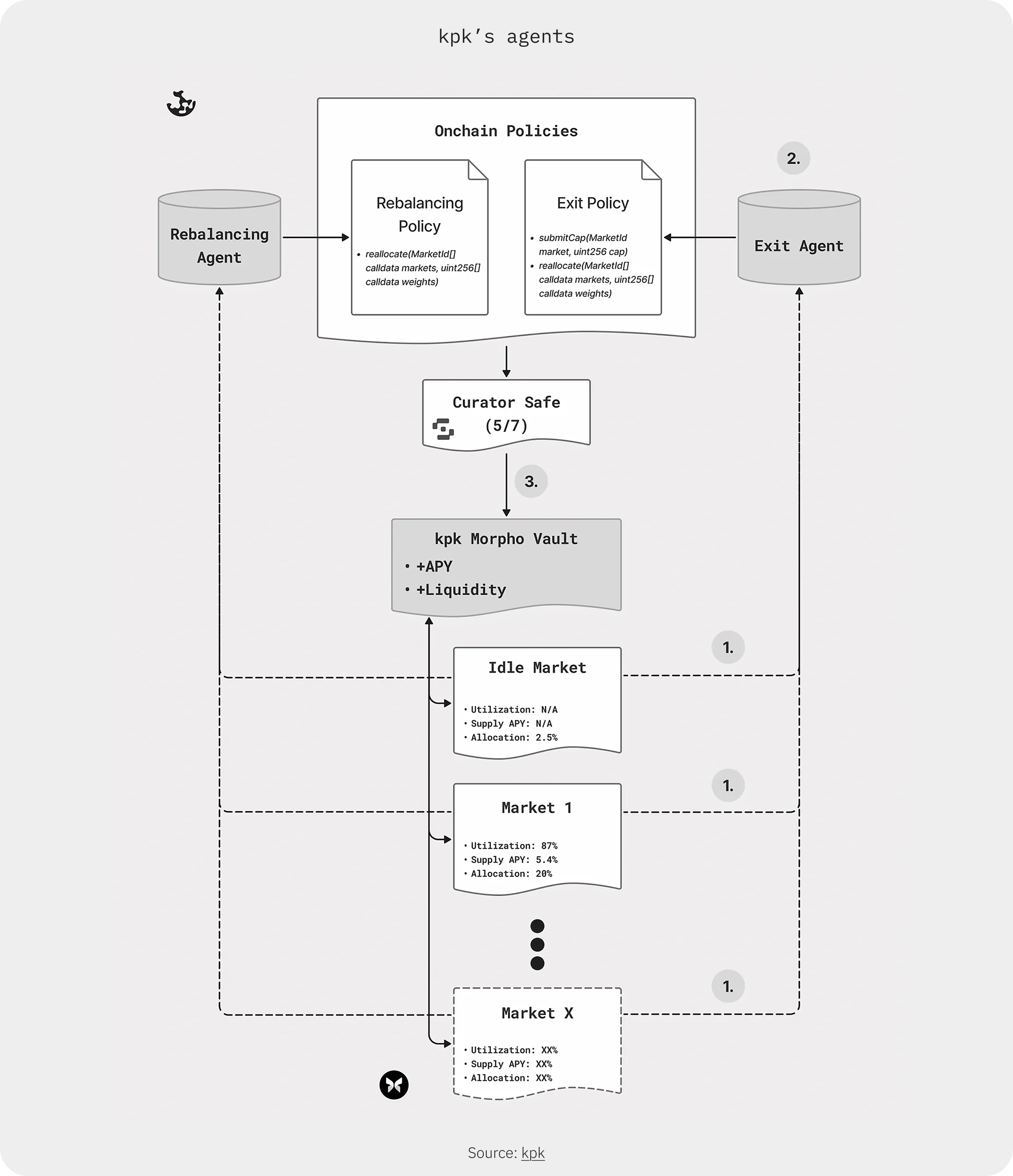 kpk - Curation as an Infrastructure Layer - IMG 7