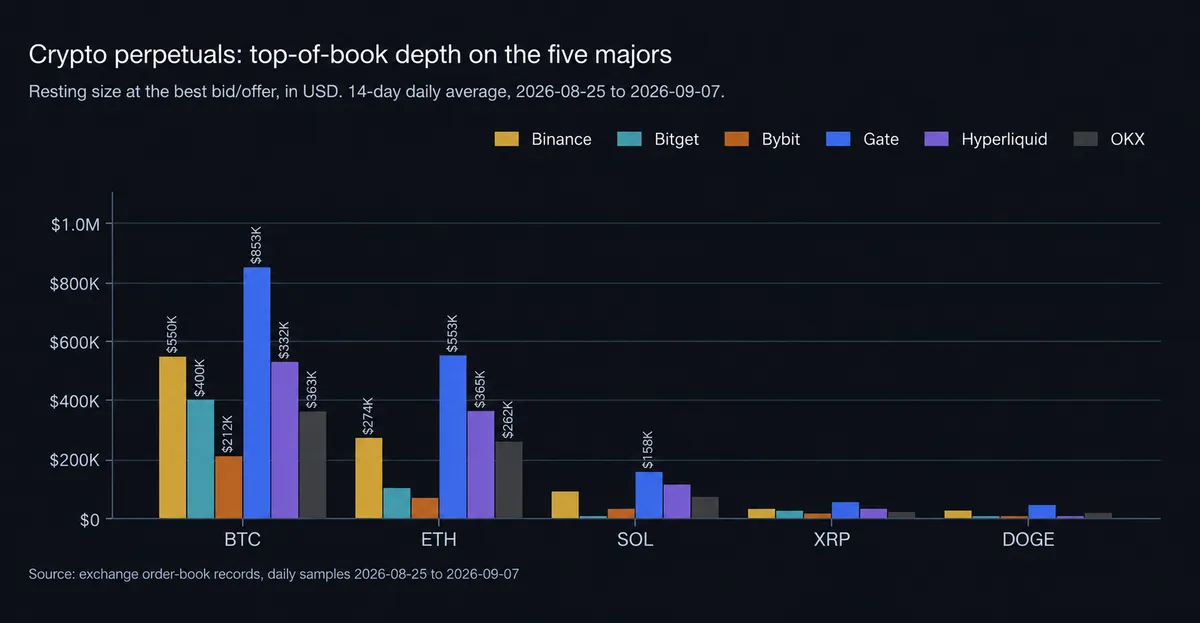 07 crypto top of book dark
