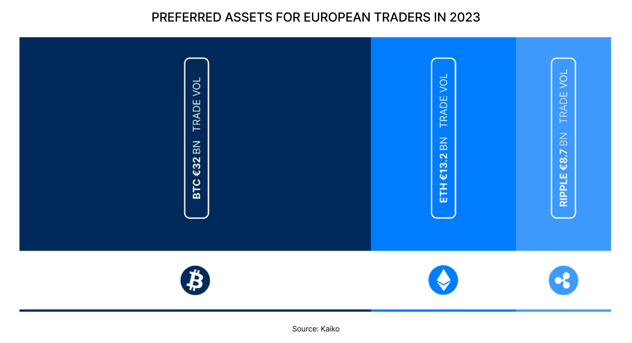 PREFERRED ASSETS FOR EUROPEAN TRADERS IN 2023