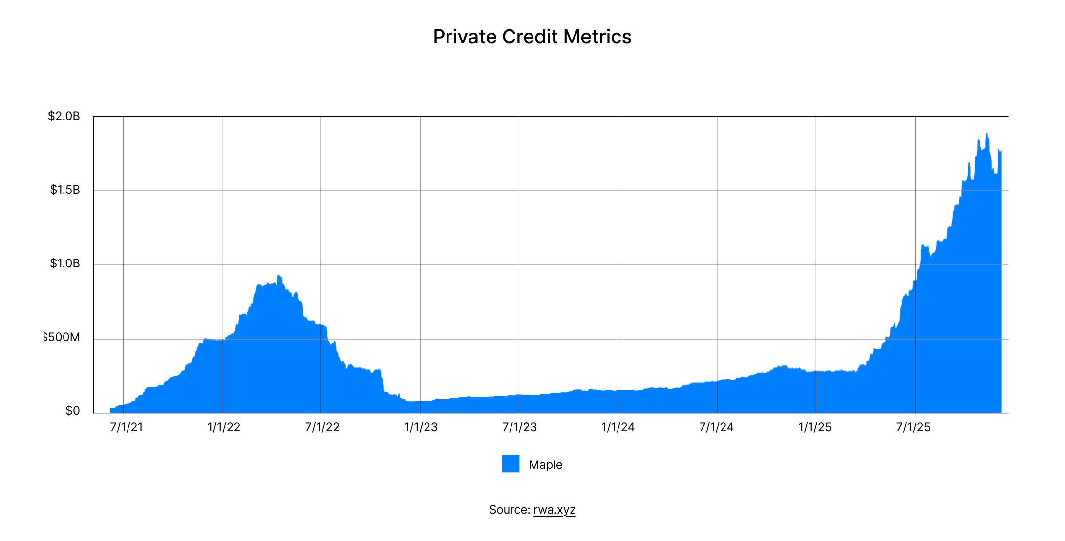 State of DeFI 2025 - Governance, Token Design, And Airdrops.