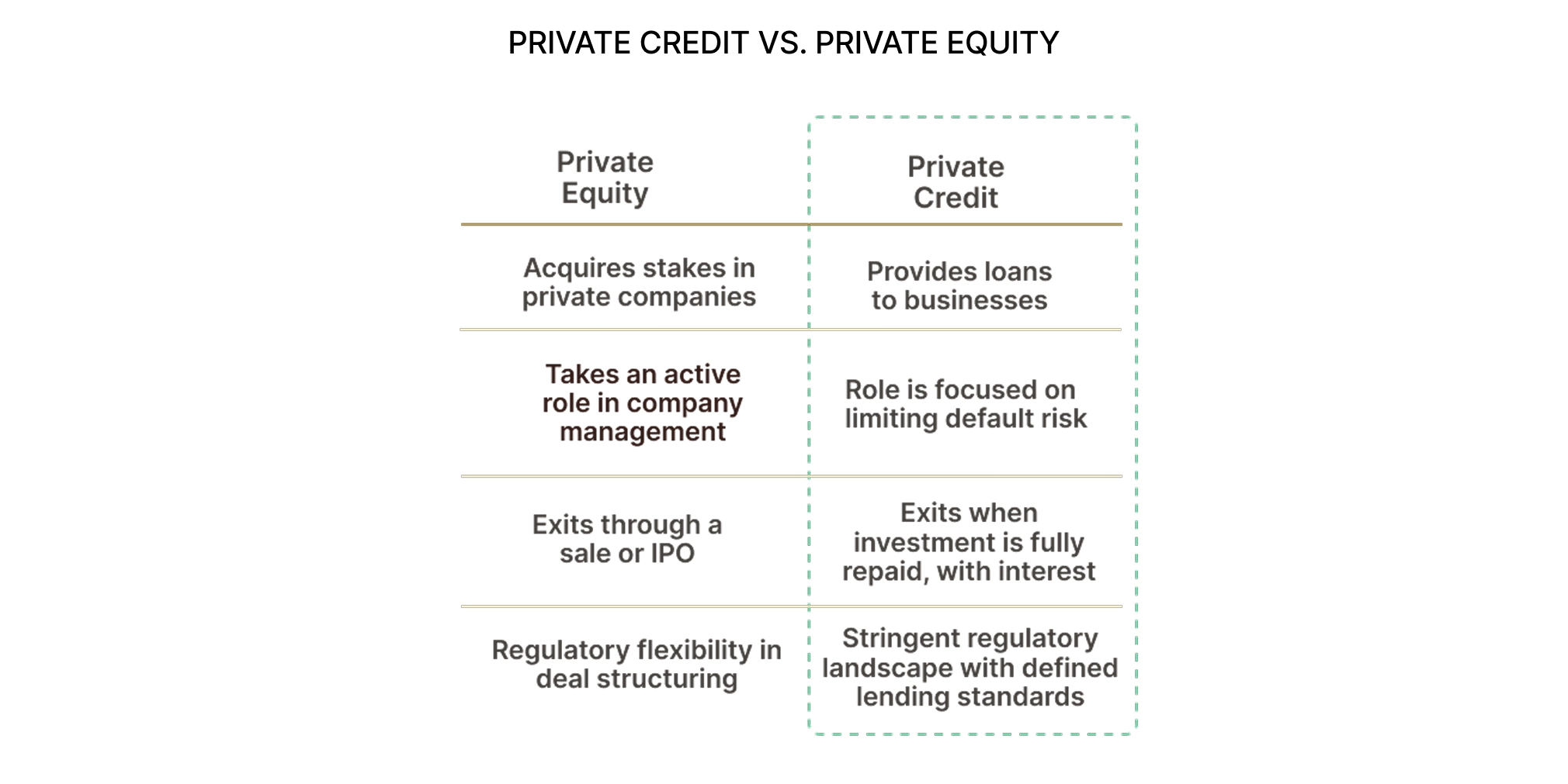 RWAfi spotlight 4: A closer look at tokenised private credit