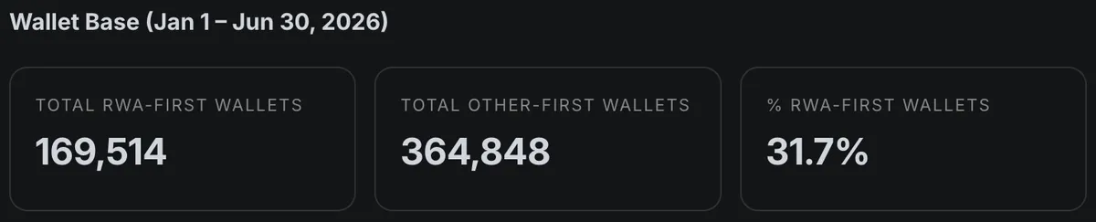 Wallet Table